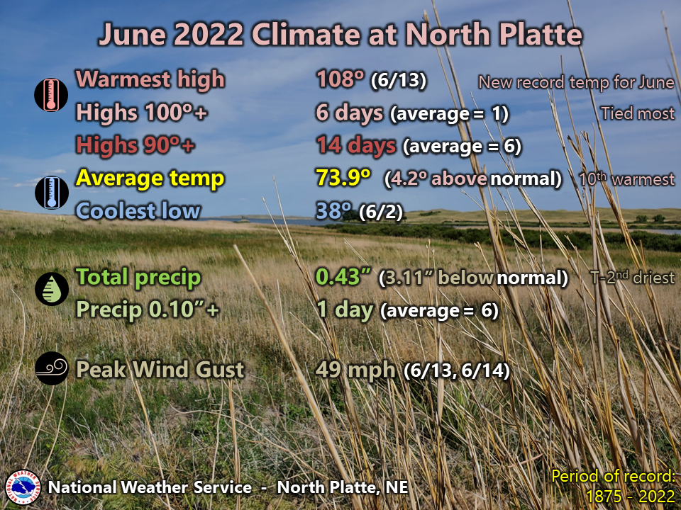 June 2022 Climate Summary